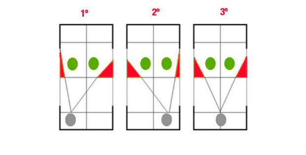 CONSEJOS-PARA-CUBRIR-BIEN-LA-RED-EN-EL-PADEL