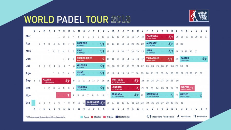 Circuito World Padel Tour 2019